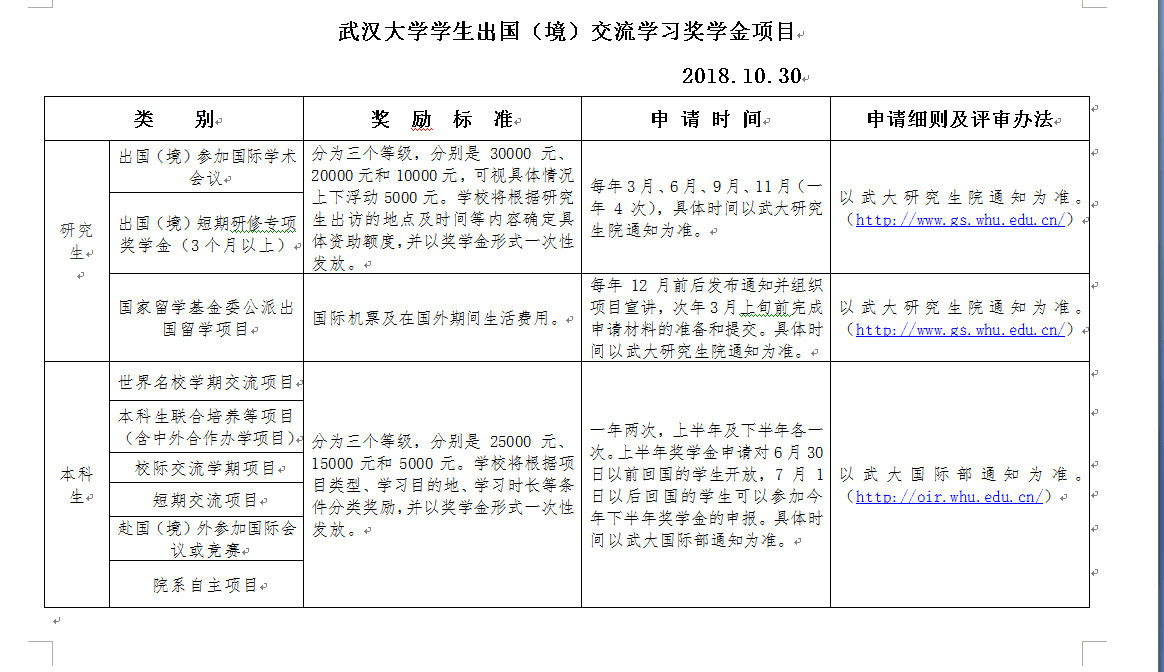 37000cm威尼斯学生出国（境）交流学习奖学金项目通知.png